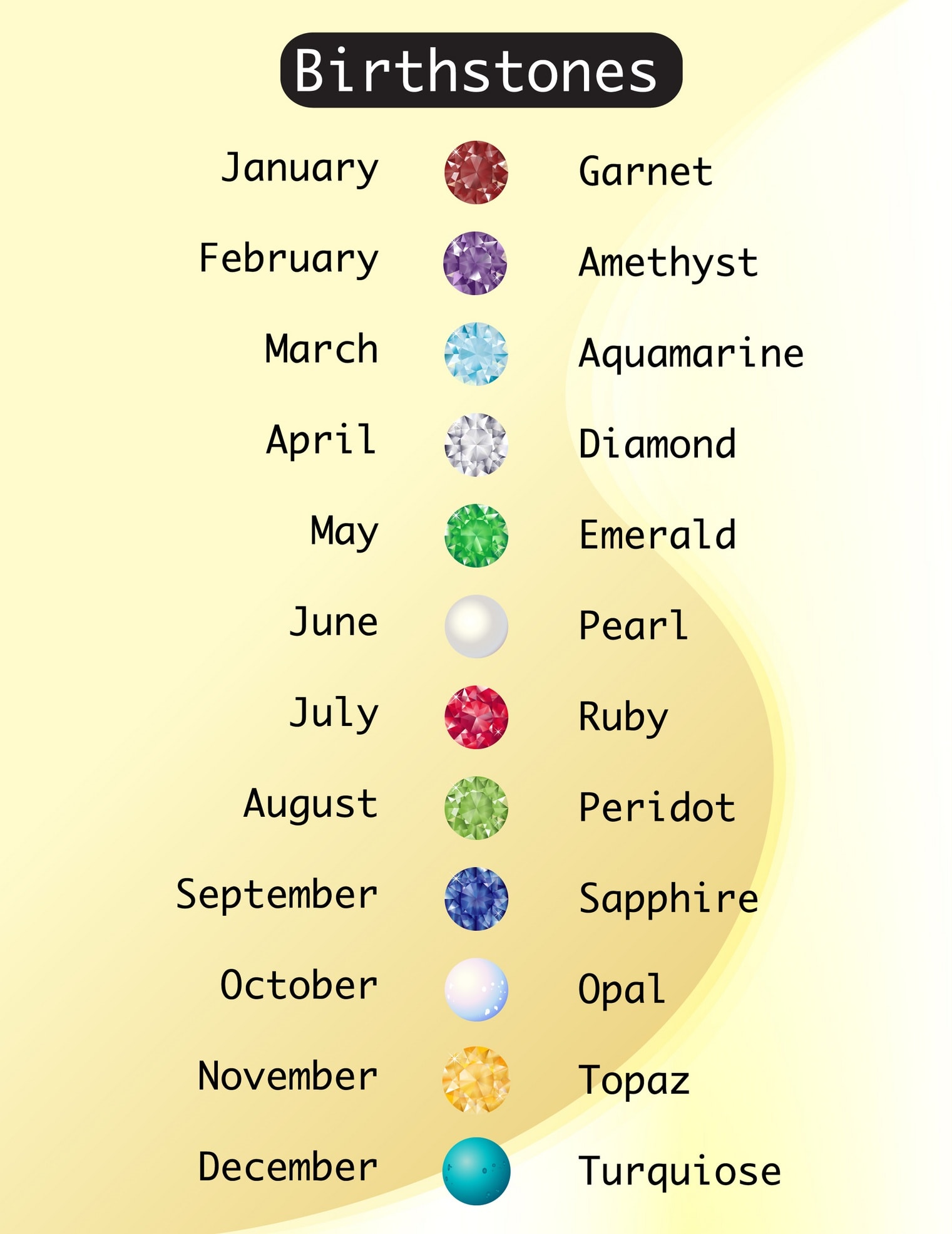 July 28 zodiac sign