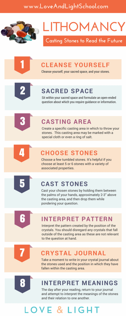 How to Read the Future with Casting Stones