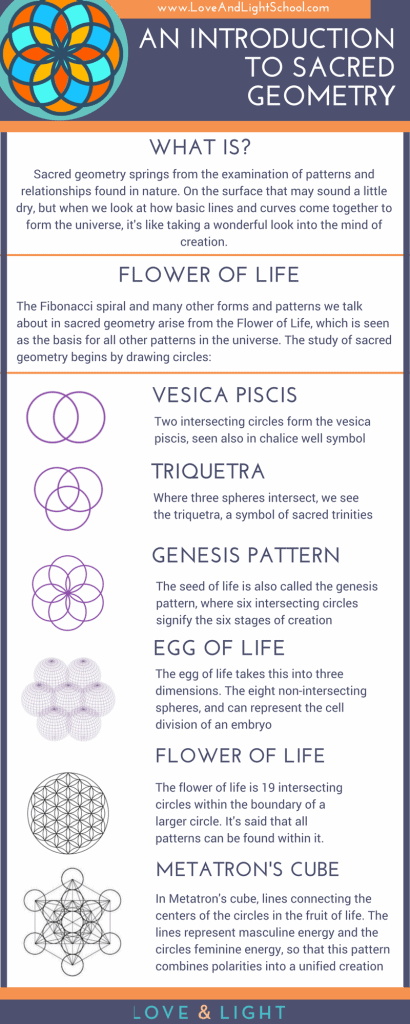 An Introduction to Sacred Geometry