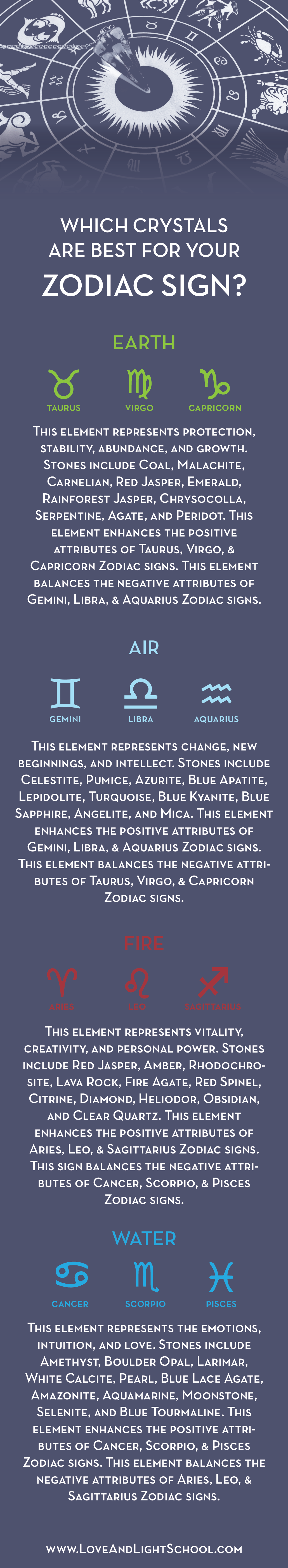 Crystals for zodiac signs