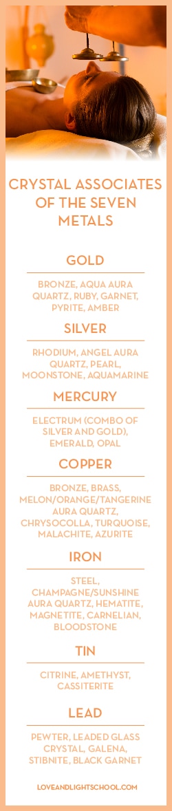 Seven metals