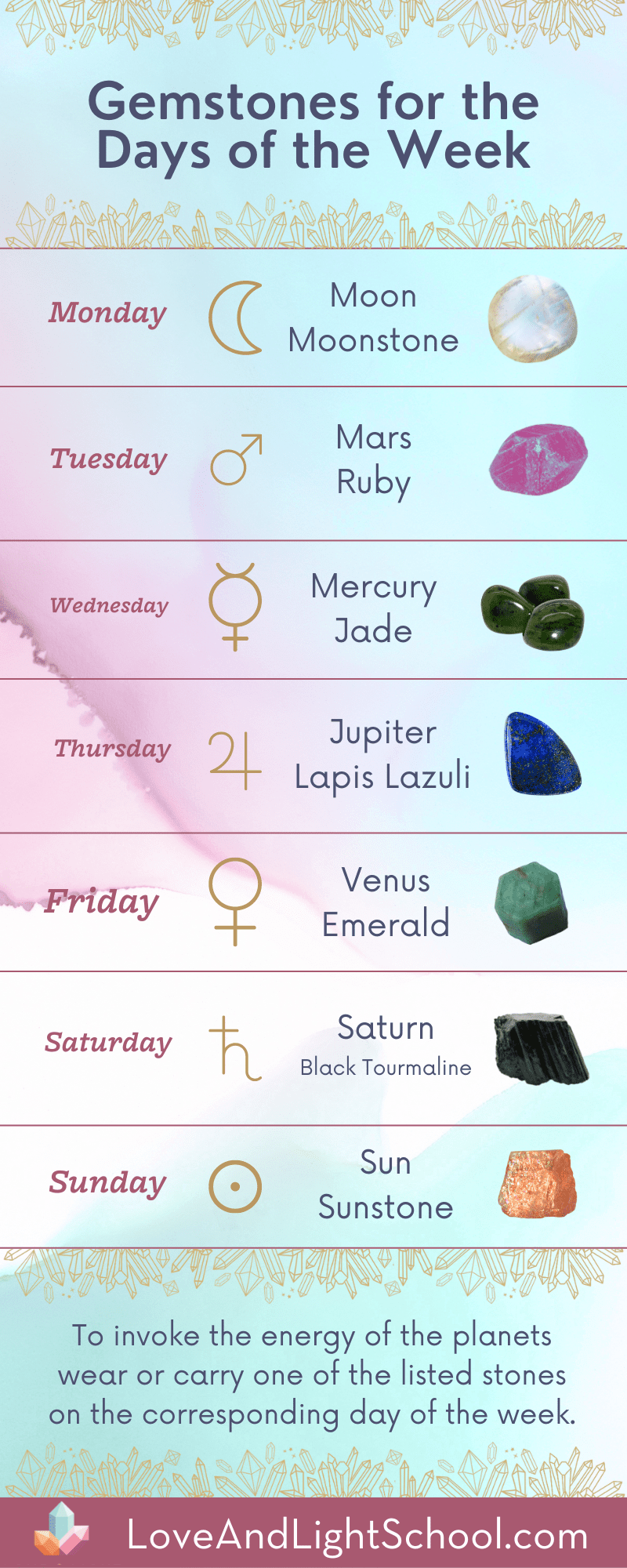 Gemstones & Planets for the Days of the Week Infographic