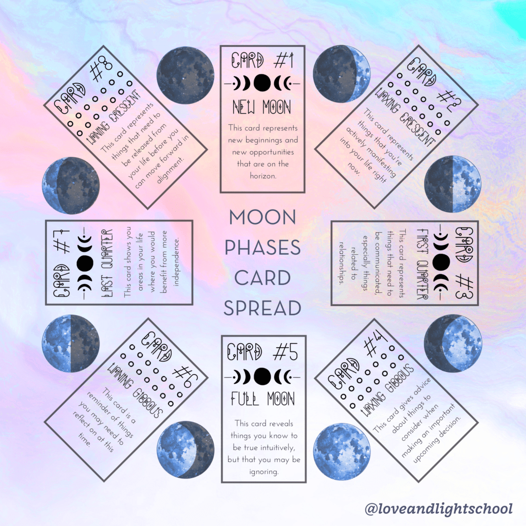 Moon phases card spread
