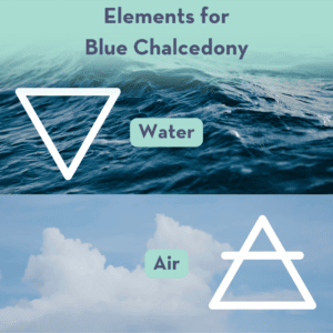 Elements for Blue Chalcedony