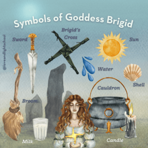 Symbols Goddess Brigid. Sword, brigid's cross, sun, shell and water
