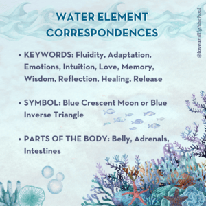 Water Element Correspondences: Keywords are fluidity, adaptation, emotions, intuition, love, memory, wisdom, reflection, healing, and release. Symbols are blue crescent moon or blue inverse triangle. Parts of the body are belly, adrenals and intestines. 