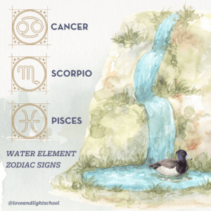Water Element Zodiac Signs are Cancer, Scorpio and Pisces